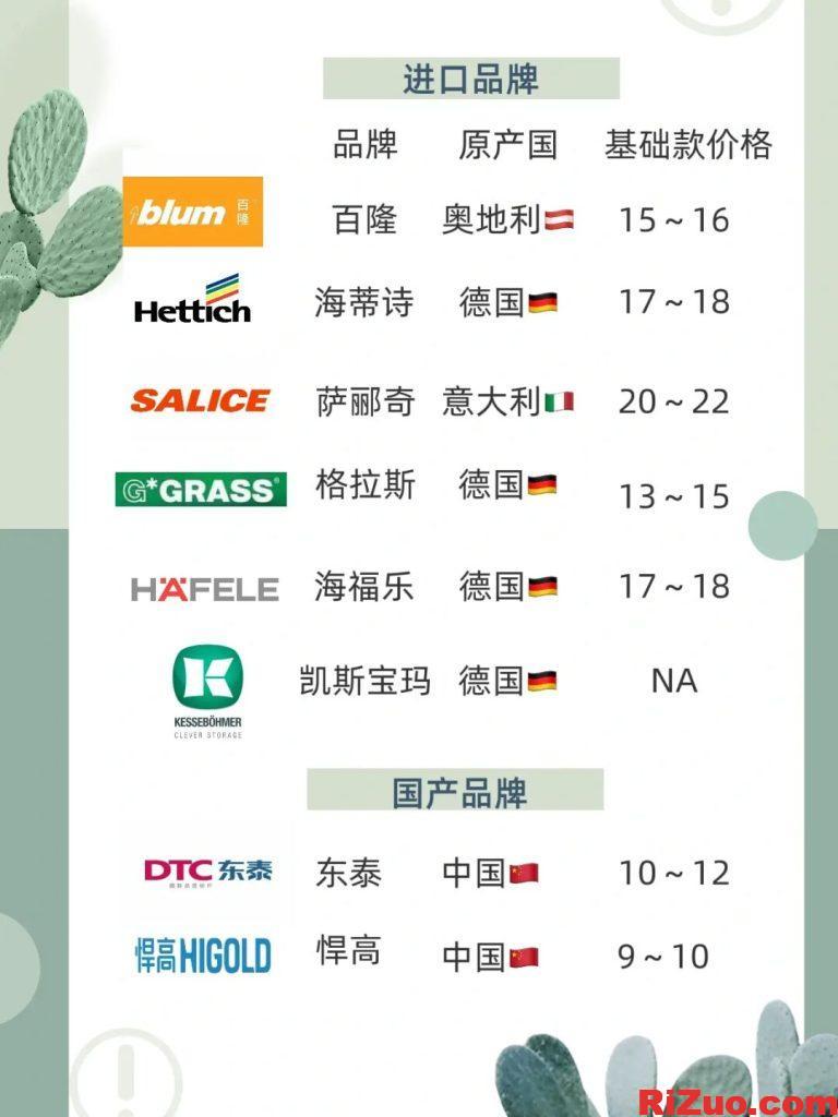 家具鉸鏈科普,什么時候用直彎,中彎,大彎鉸鏈_日作設計